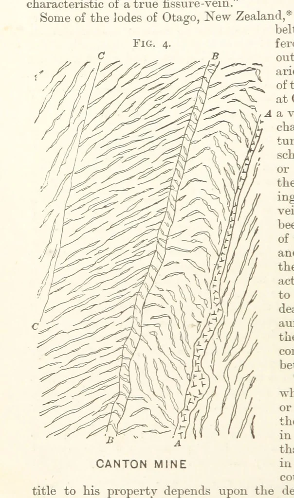 An illustration from A Text-book of Ore and Stone Mining ... With frontispiece and 716 illustrations, 1894, leaf 42
