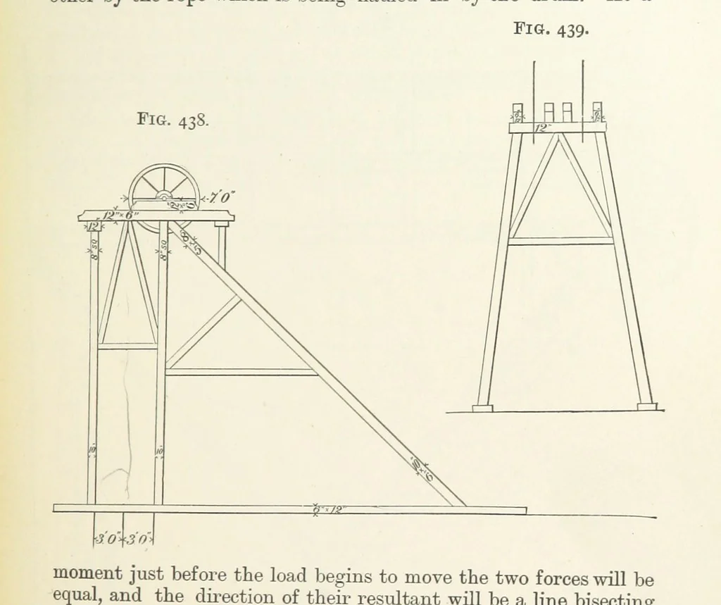 An illustration from A Text-book of Ore and Stone Mining ... With frontispiece and 716 illustrations, 1894, leaf 429