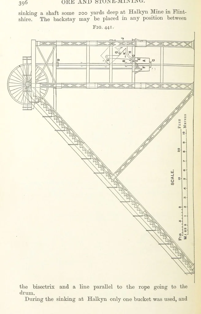 An illustration from A Text-book of Ore and Stone Mining ... With frontispiece and 716 illustrations, 1894, leaf 430