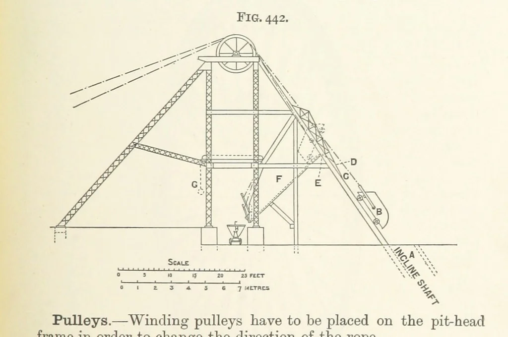 An illustration from A Text-book of Ore and Stone Mining ... With frontispiece and 716 illustrations, 1894, leaf 431