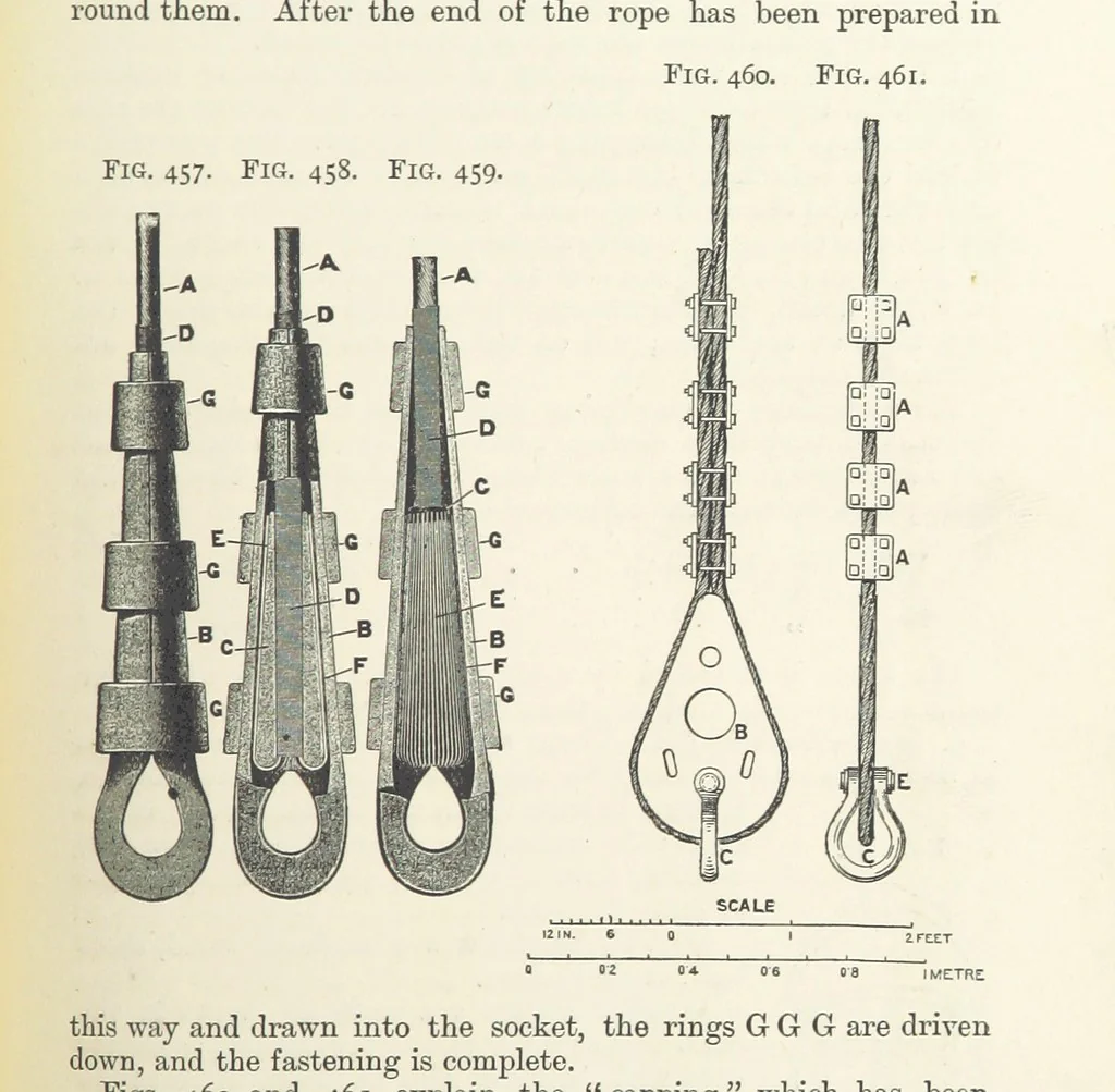 An illustration from A Text-book of Ore and Stone Mining ... With frontispiece and 716 illustrations, 1894, leaf 437