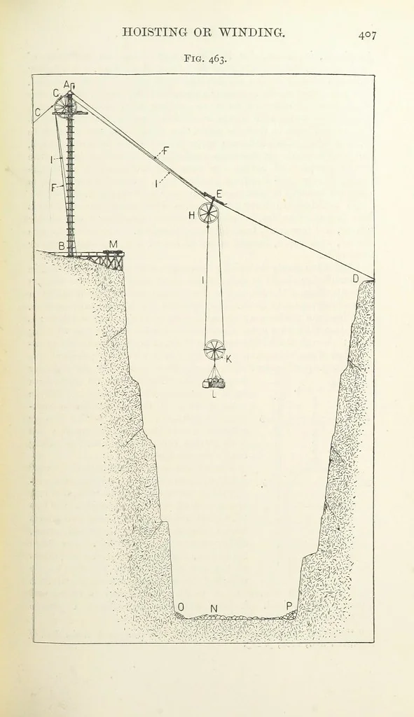 An illustration from A Text-book of Ore and Stone Mining ... With frontispiece and 716 illustrations, 1894, leaf 441