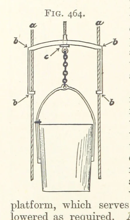 An illustration from A Text-book of Ore and Stone Mining ... With frontispiece and 716 illustrations, 1894, leaf 442