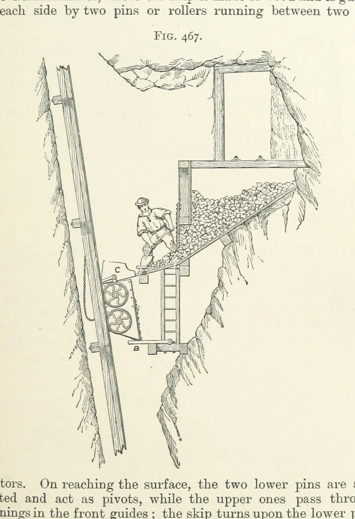 An illustration from A Text-book of Ore and Stone Mining ... With frontispiece and 716 illustrations, 1894, leaf 445