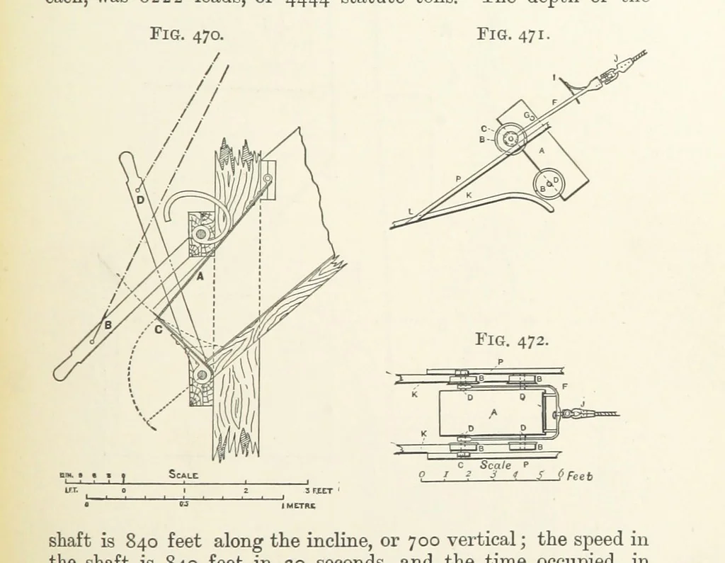 An illustration from A Text-book of Ore and Stone Mining ... With frontispiece and 716 illustrations, 1894, leaf 447