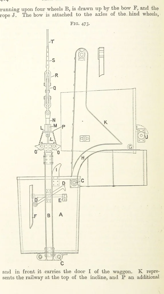 An illustration from A Text-book of Ore and Stone Mining ... With frontispiece and 716 illustrations, 1894, leaf 448