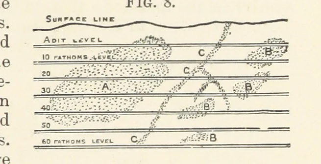 An illustration from A Text-book of Ore and Stone Mining ... With frontispiece and 716 illustrations, 1894, leaf 45