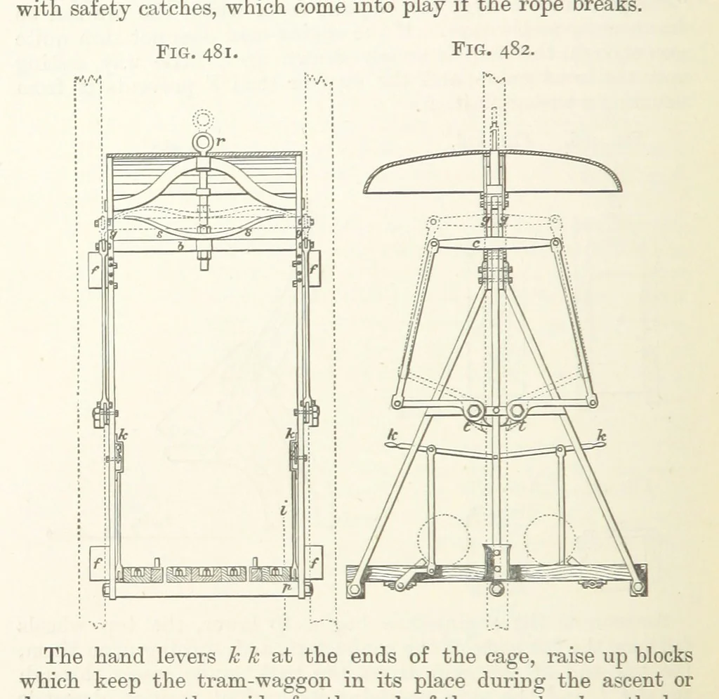 An illustration from A Text-book of Ore and Stone Mining ... With frontispiece and 716 illustrations, 1894, leaf 452