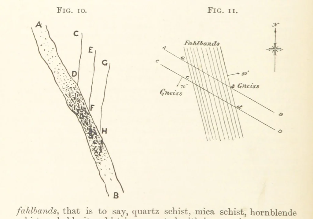 An illustration from A Text-book of Ore and Stone Mining ... With frontispiece and 716 illustrations, 1894, leaf 46