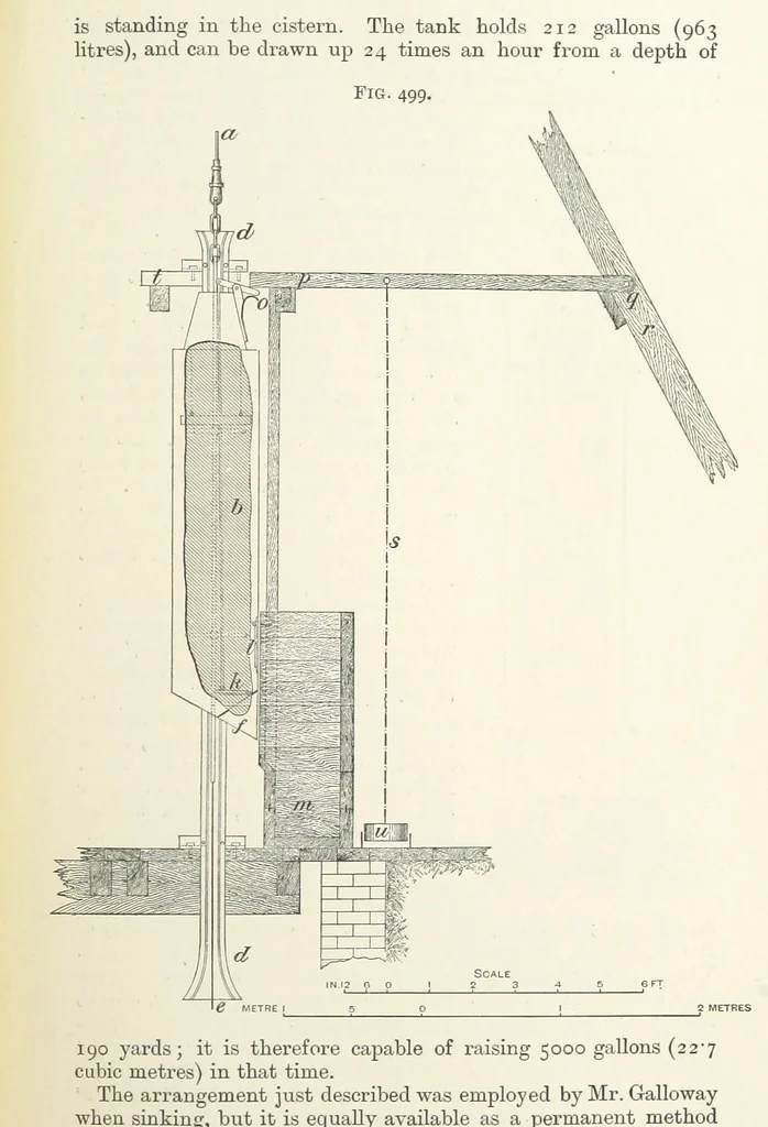 An illustration from A Text-book of Ore and Stone Mining ... With frontispiece and 716 illustrations, 1894, leaf 473