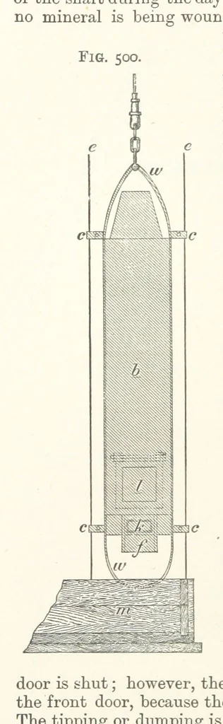 An illustration from A Text-book of Ore and Stone Mining ... With frontispiece and 716 illustrations, 1894, leaf 474