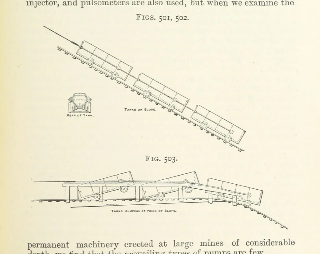 An illustration from A Text-book of Ore and Stone Mining ... With frontispiece and 716 illustrations, 1894, leaf 475