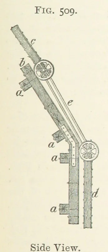 An illustration from A Text-book of Ore and Stone Mining ... With frontispiece and 716 illustrations, 1894, leaf 481