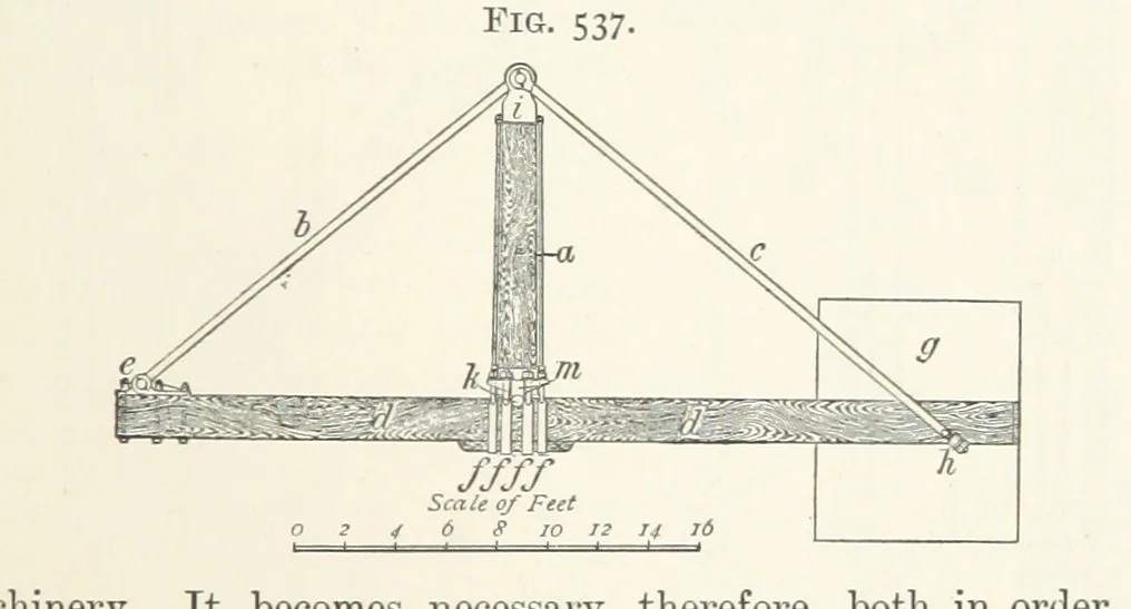 An illustration from A Text-book of Ore and Stone Mining ... With frontispiece and 716 illustrations, 1894, leaf 491