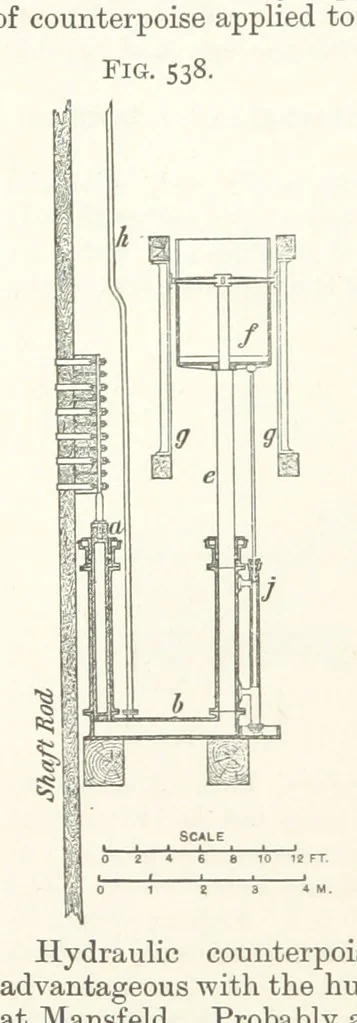An illustration from A Text-book of Ore and Stone Mining ... With frontispiece and 716 illustrations, 1894, leaf 492