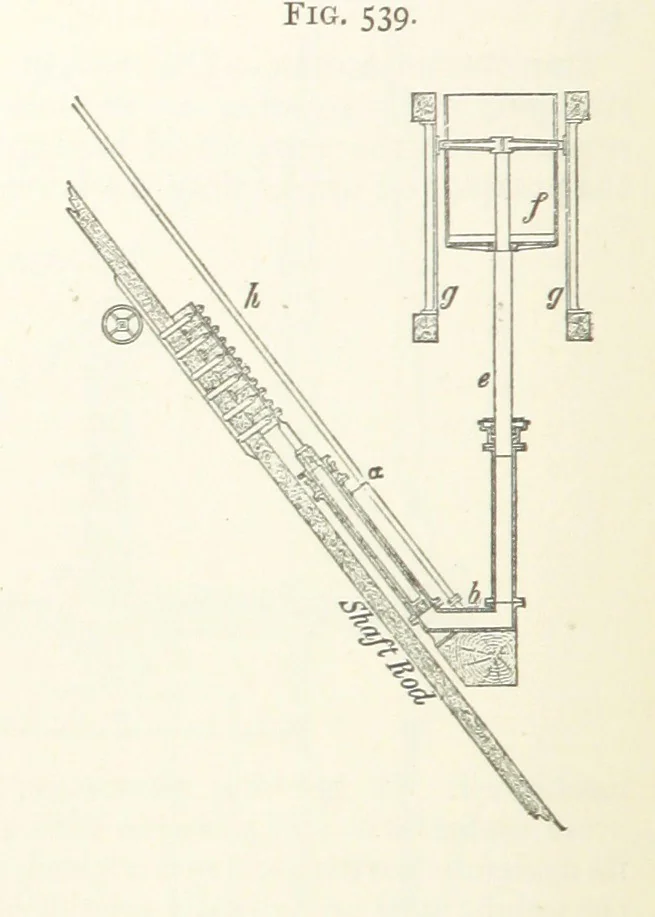 An illustration from A Text-book of Ore and Stone Mining ... With frontispiece and 716 illustrations, 1894, leaf 492