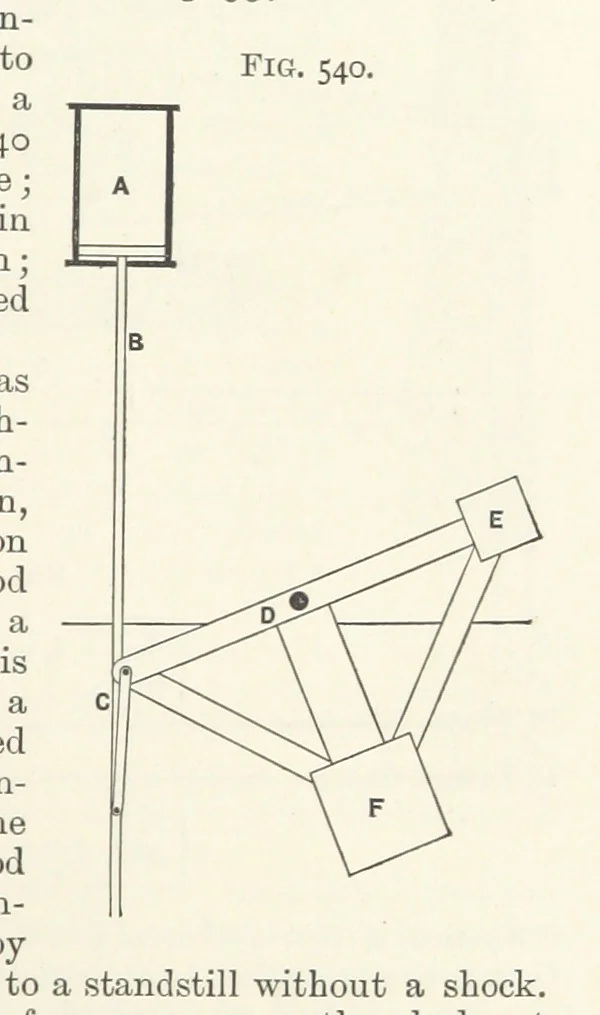 An illustration from A Text-book of Ore and Stone Mining ... With frontispiece and 716 illustrations, 1894, leaf 493