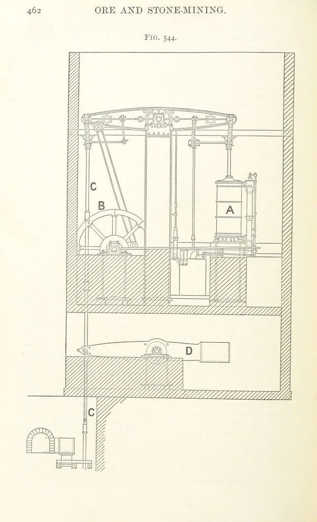 An illustration from A Text-book of Ore and Stone Mining ... With frontispiece and 716 illustrations, 1894, leaf 496