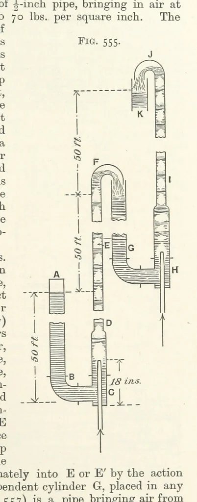 An illustration from A Text-book of Ore and Stone Mining ... With frontispiece and 716 illustrations, 1894, leaf 505