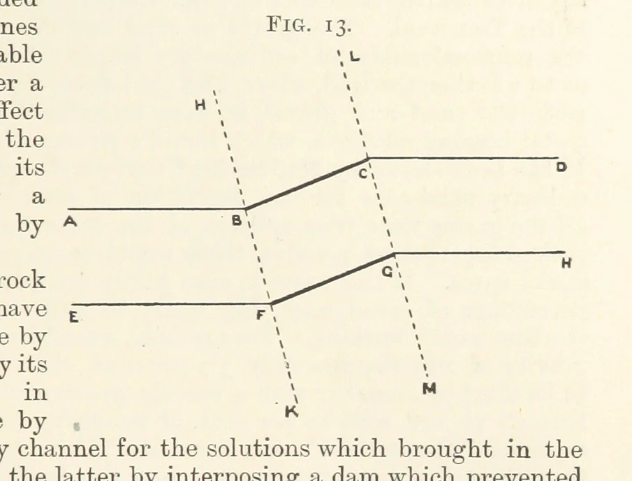 An illustration from A Text-book of Ore and Stone Mining ... With frontispiece and 716 illustrations, 1894, leaf 51