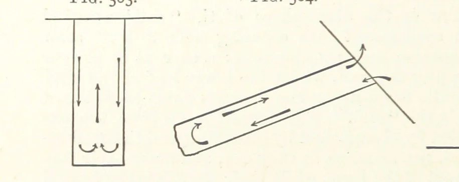 An illustration from A Text-book of Ore and Stone Mining ... With frontispiece and 716 illustrations, 1894, leaf 520