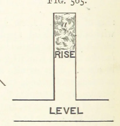 An illustration from A Text-book of Ore and Stone Mining ... With frontispiece and 716 illustrations, 1894, leaf 520