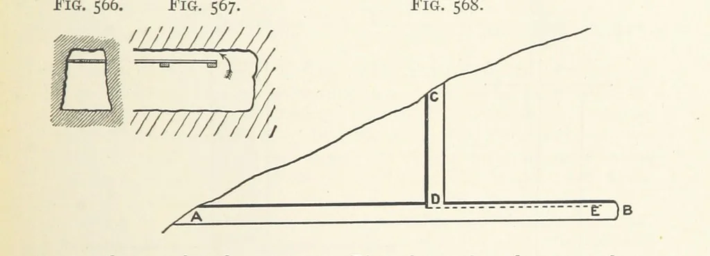 An illustration from A Text-book of Ore and Stone Mining ... With frontispiece and 716 illustrations, 1894, leaf 521