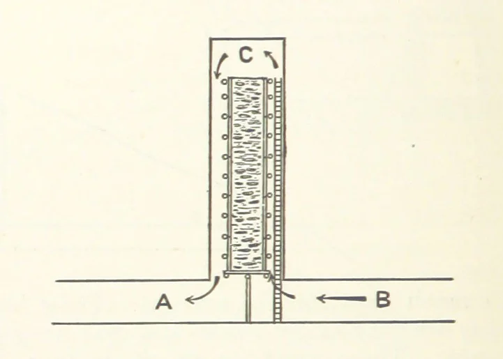 An illustration from A Text-book of Ore and Stone Mining ... With frontispiece and 716 illustrations, 1894, leaf 522