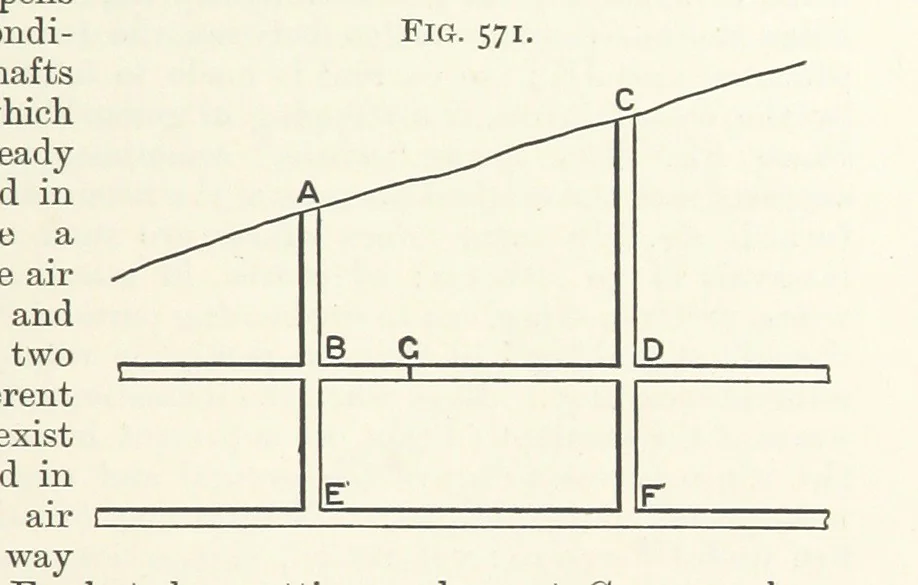 An illustration from A Text-book of Ore and Stone Mining ... With frontispiece and 716 illustrations, 1894, leaf 523