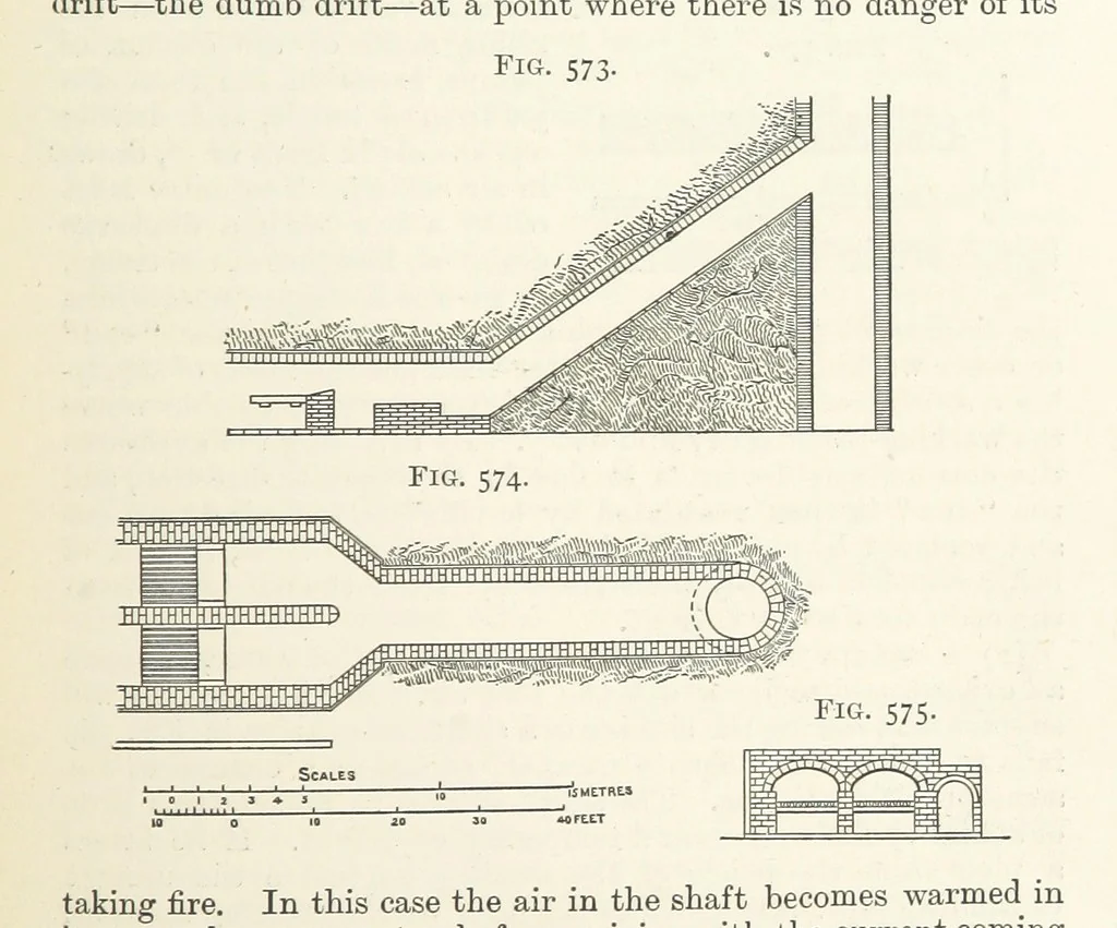 An illustration from A Text-book of Ore and Stone Mining ... With frontispiece and 716 illustrations, 1894, leaf 525
