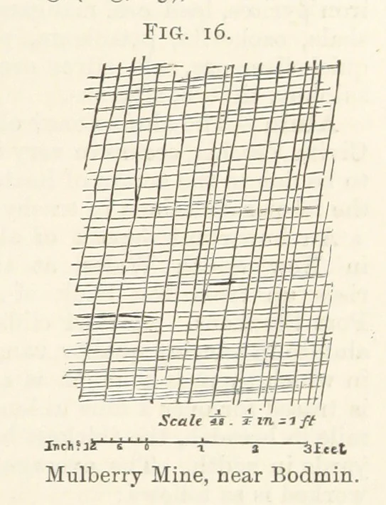 An illustration from A Text-book of Ore and Stone Mining ... With frontispiece and 716 illustrations, 1894, leaf 53
