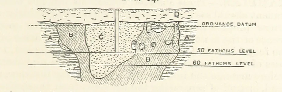 An illustration from A Text-book of Ore and Stone Mining ... With frontispiece and 716 illustrations, 1894, leaf 53