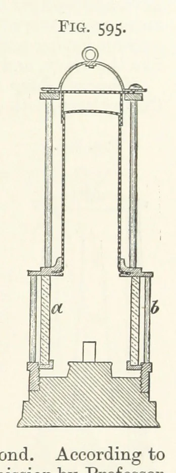 An illustration from A Text-book of Ore and Stone Mining ... With frontispiece and 716 illustrations, 1894, leaf 553