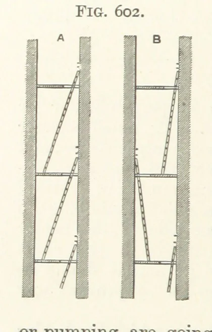 An illustration from A Text-book of Ore and Stone Mining ... With frontispiece and 716 illustrations, 1894, leaf 564