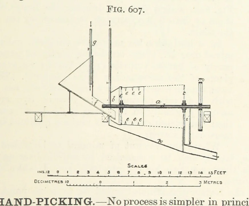 An illustration from A Text-book of Ore and Stone Mining ... With frontispiece and 716 illustrations, 1894, leaf 575