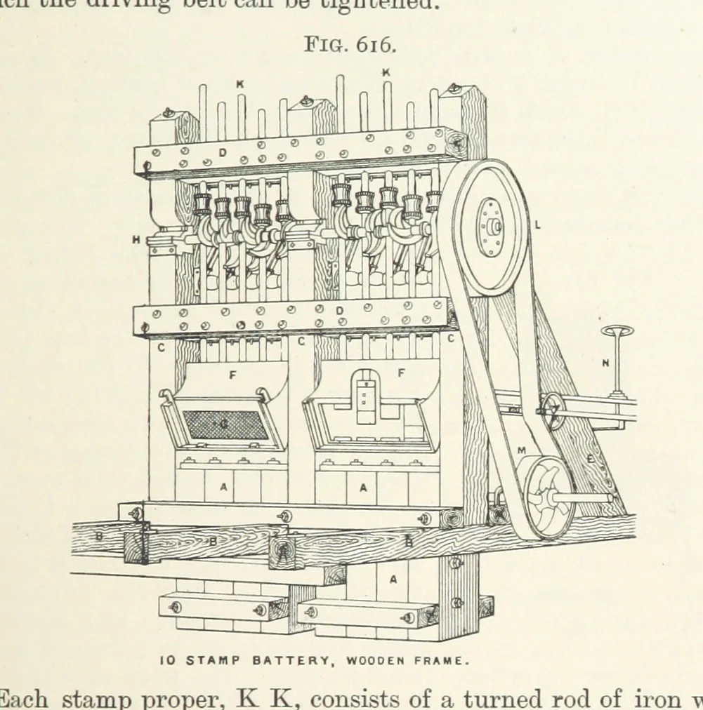 An illustration from A Text-book of Ore and Stone Mining ... With frontispiece and 716 illustrations, 1894, leaf 583