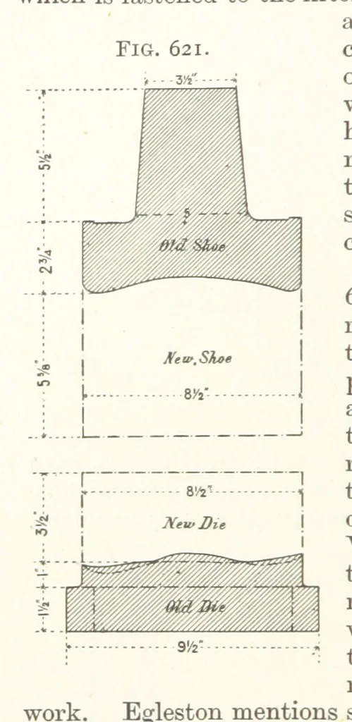 An illustration from A Text-book of Ore and Stone Mining ... With frontispiece and 716 illustrations, 1894, leaf 584