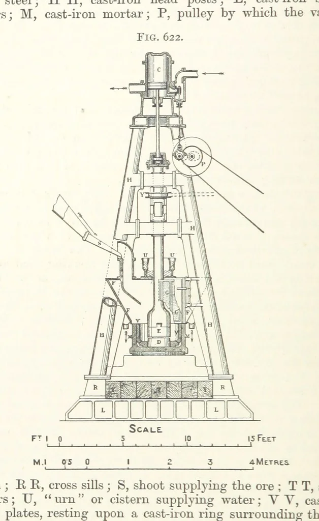 An illustration from A Text-book of Ore and Stone Mining ... With frontispiece and 716 illustrations, 1894, leaf 586