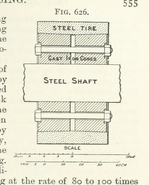An illustration from A Text-book of Ore and Stone Mining ... With frontispiece and 716 illustrations, 1894, leaf 589