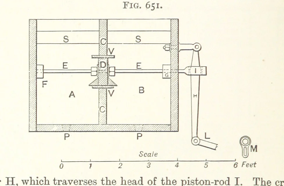 An illustration from A Text-book of Ore and Stone Mining ... With frontispiece and 716 illustrations, 1894, leaf 608