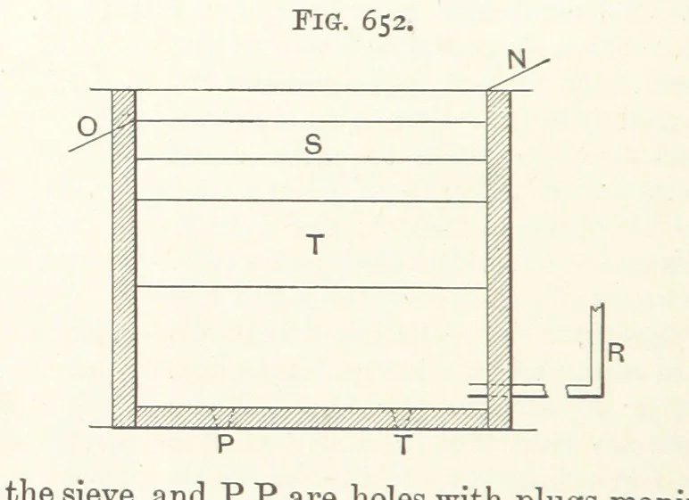An illustration from A Text-book of Ore and Stone Mining ... With frontispiece and 716 illustrations, 1894, leaf 608
