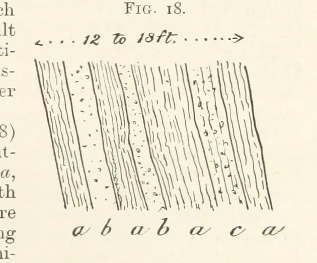 An illustration from A Text-book of Ore and Stone Mining ... With frontispiece and 716 illustrations, 1894, leaf 61