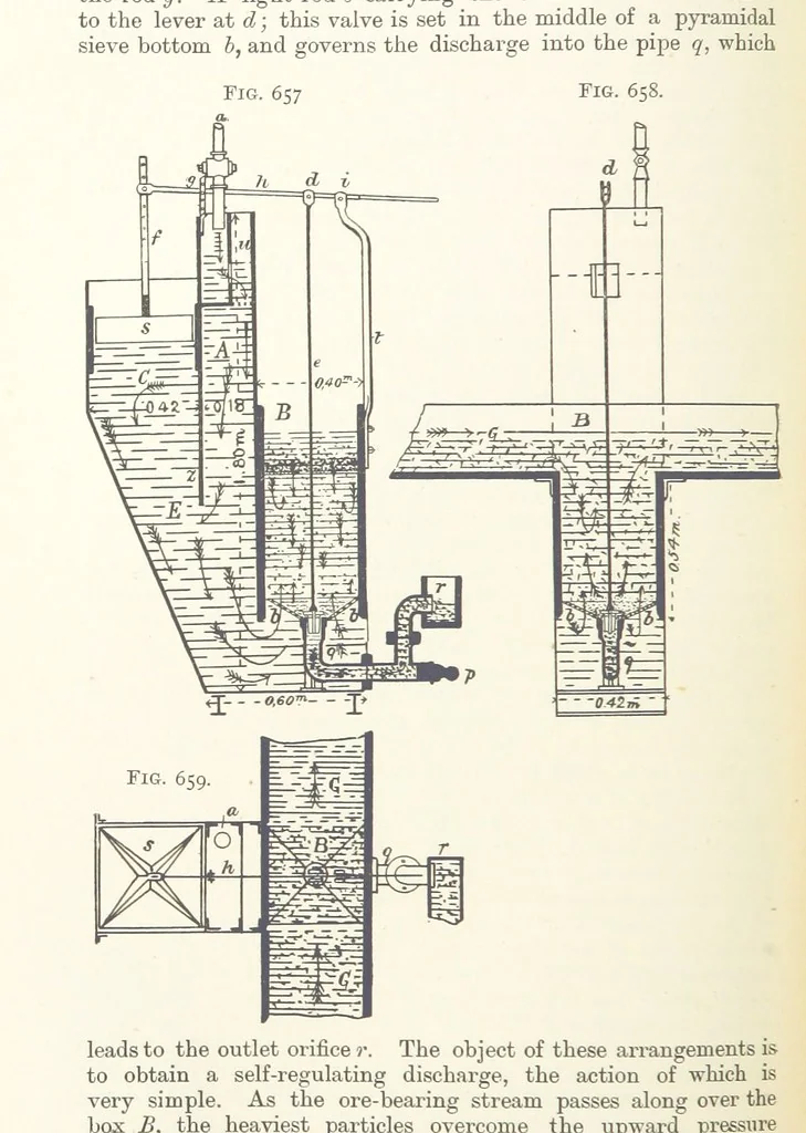 An illustration from A Text-book of Ore and Stone Mining ... With frontispiece and 716 illustrations, 1894, leaf 612