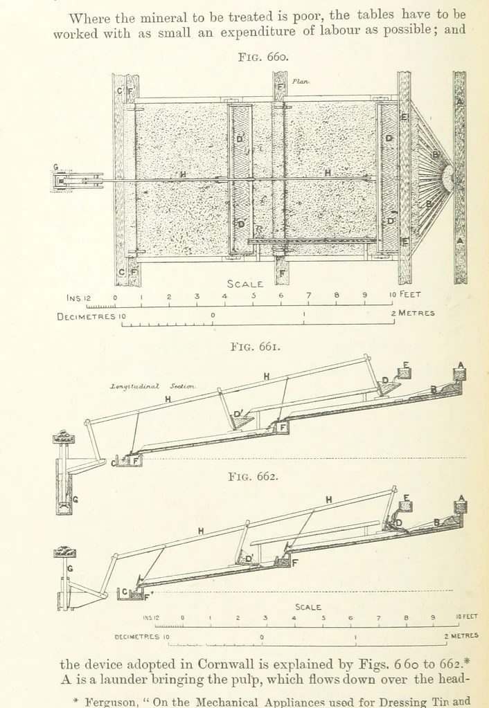 An illustration from A Text-book of Ore and Stone Mining ... With frontispiece and 716 illustrations, 1894, leaf 614