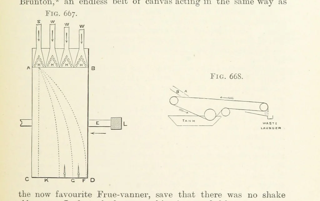 An illustration from A Text-book of Ore and Stone Mining ... With frontispiece and 716 illustrations, 1894, leaf 619
