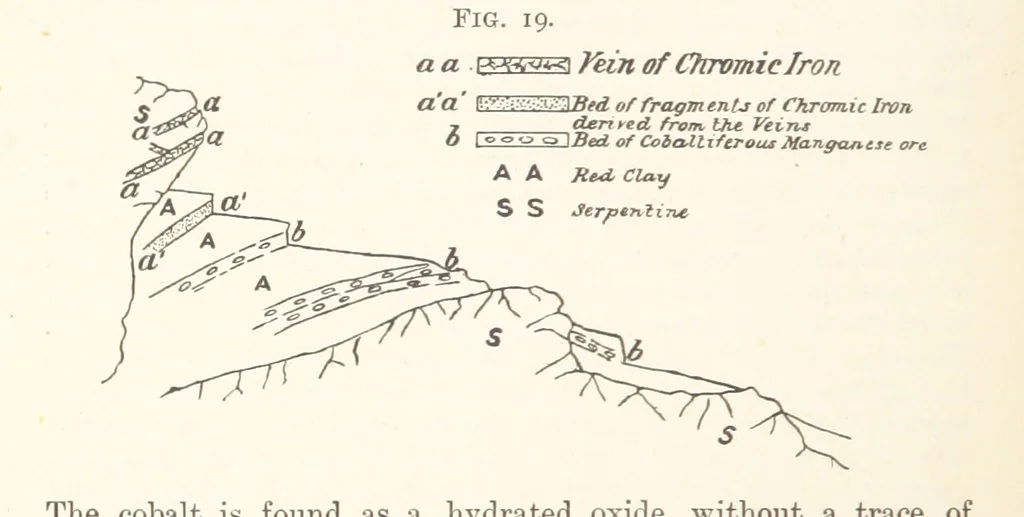 An illustration from A Text-book of Ore and Stone Mining ... With frontispiece and 716 illustrations, 1894, leaf 62