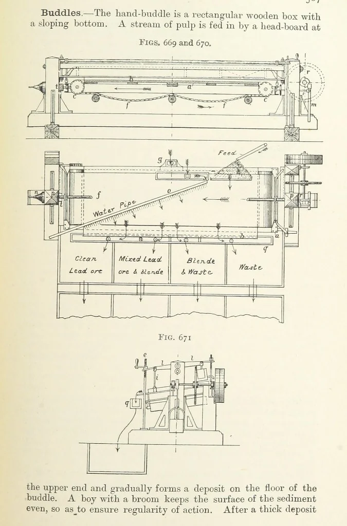 An illustration from A Text-book of Ore and Stone Mining ... With frontispiece and 716 illustrations, 1894, leaf 621