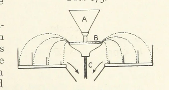 An illustration from A Text-book of Ore and Stone Mining ... With frontispiece and 716 illustrations, 1894, leaf 625