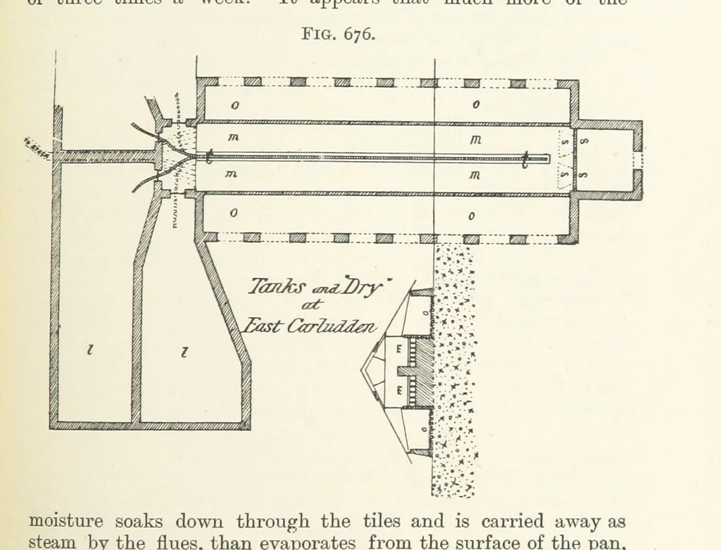 An illustration from A Text-book of Ore and Stone Mining ... With frontispiece and 716 illustrations, 1894, leaf 627