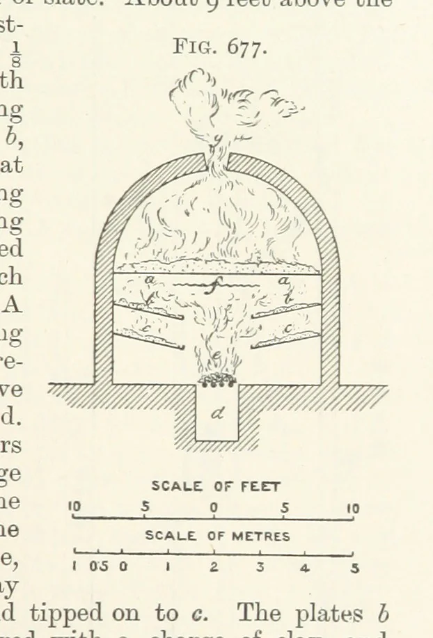 An illustration from A Text-book of Ore and Stone Mining ... With frontispiece and 716 illustrations, 1894, leaf 629